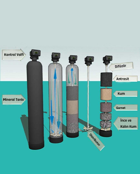 Endüstriyel Arıtma Sistemi 10